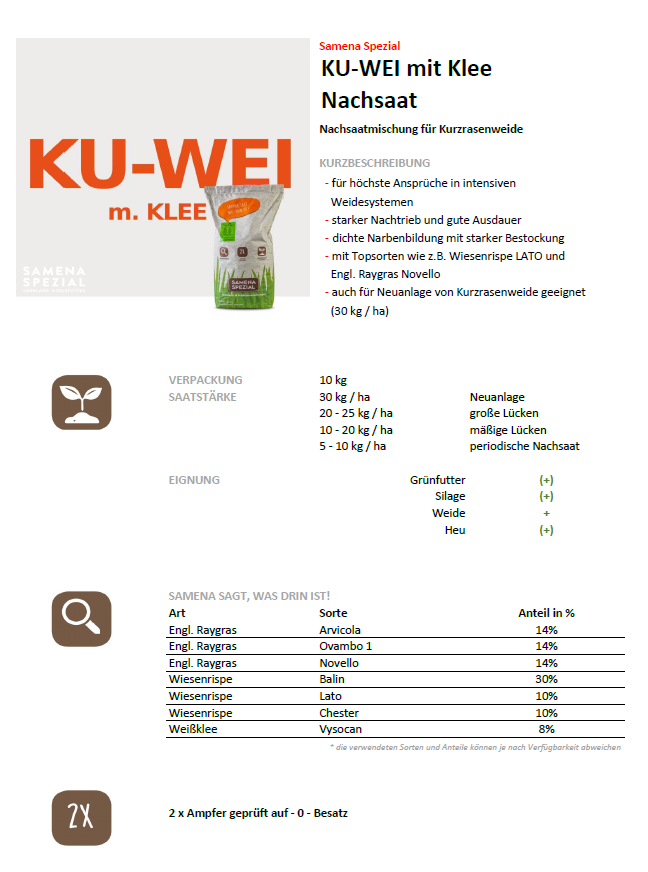 Nachsaatmischung für Kurzrasenweide mit Klee, 1kg