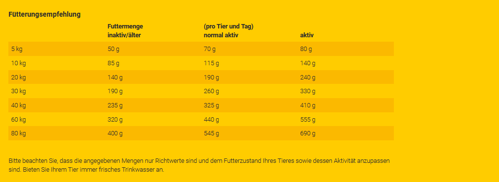 Josera Ente & Kartoffel, 12,5kg